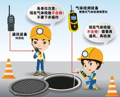 广阳有限空间安全作业操作规程